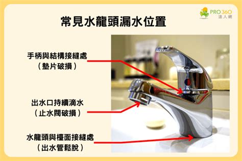 銅製水箱漏水應使用【 】 修補|3種常見水龍頭漏水類型與對應修復方法 不再滴水漏水！